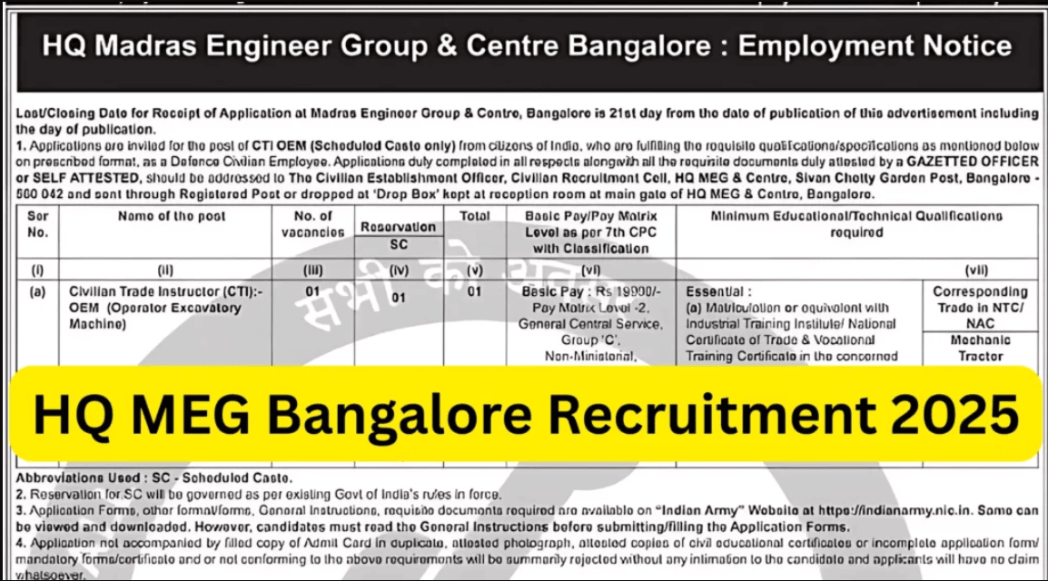 HQ Madras Engineer Group & Centre Recruitment 2025