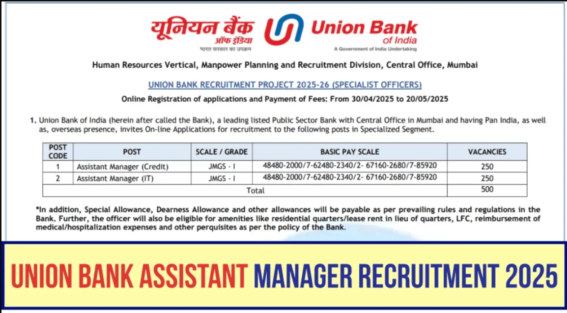 Union Bank Assistant Manager Recruitment 2025